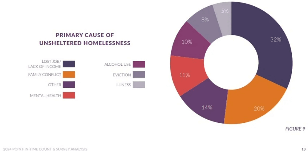 homelessness-in-2024.webp
